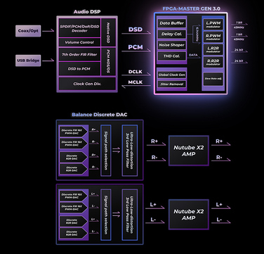 Портативний підсилювач для навушників iBasso D17 Atheris