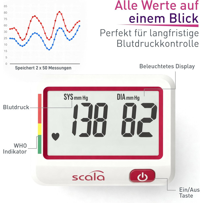Тонометр на зап'ястя Scala SC 6027 A (червоний) – точний вимірювач артеріального тиску з індикатором ВООЗ, 85 місць пам'яті, Fuzzy Logic, з батарейками та коробкою, розмір манжети 13,5-19,5 см