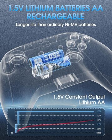 Акумулятори AA літієві перезаряджувані 3600mAh 1.5V з зарядним пристроєм (12 шт.)