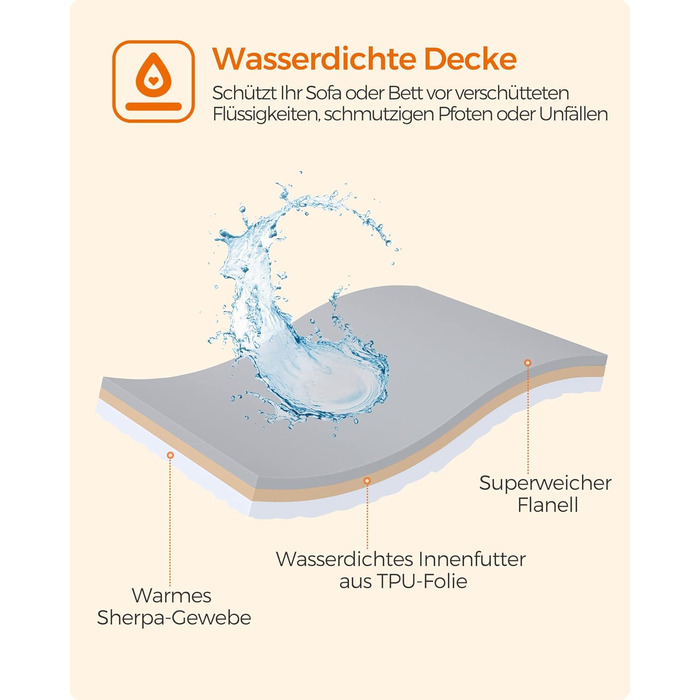 Водонепроникний коврик для собак Feandrea, Sherpa Fleece, 152 x 127 см, XL, сірий. Захист дивану, машинне прання