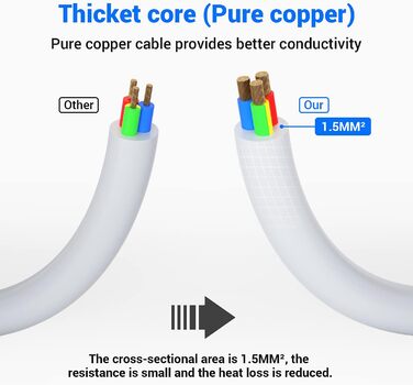 Мережевий фільтр 8 розеток з USB C, захист від перенапруги, адаптер з 2*USB A та 2*USB C, мережевий роз'єм для стіни з подвійним вимикачем, кабель 1.5м чорний (білий)