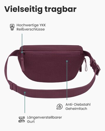 Поясна сумка LARKSON Finn: спортивна, для міста, на пояс, кросбоді, водонепроникна (М'ятний)